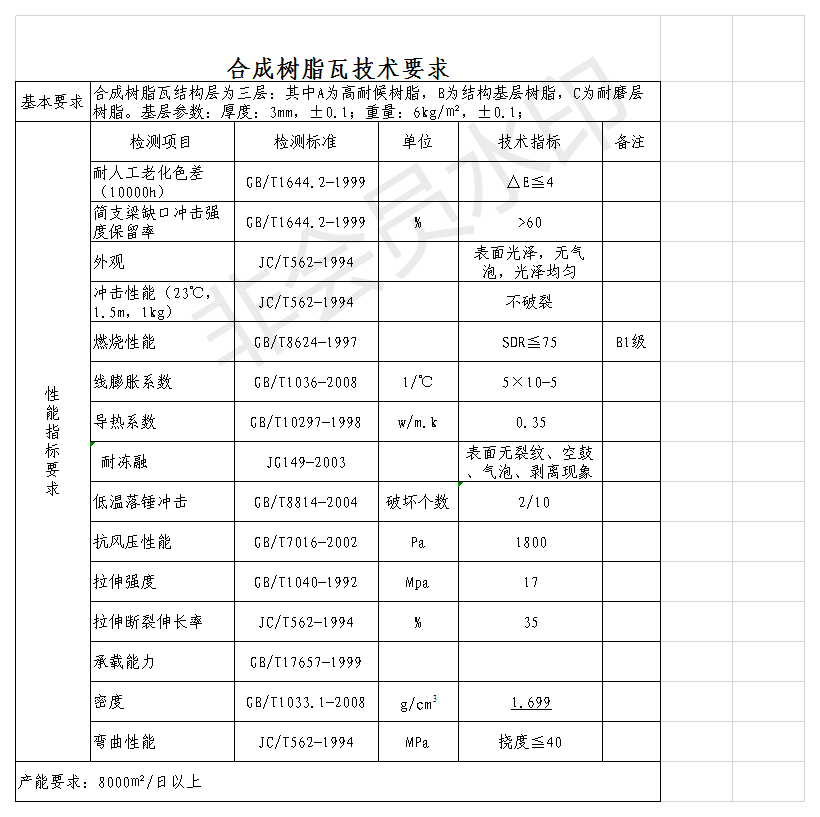白底樹脂瓦質(zhì)量好?揭開各白底樹脂瓦的秘密,曝光真相,還原事實